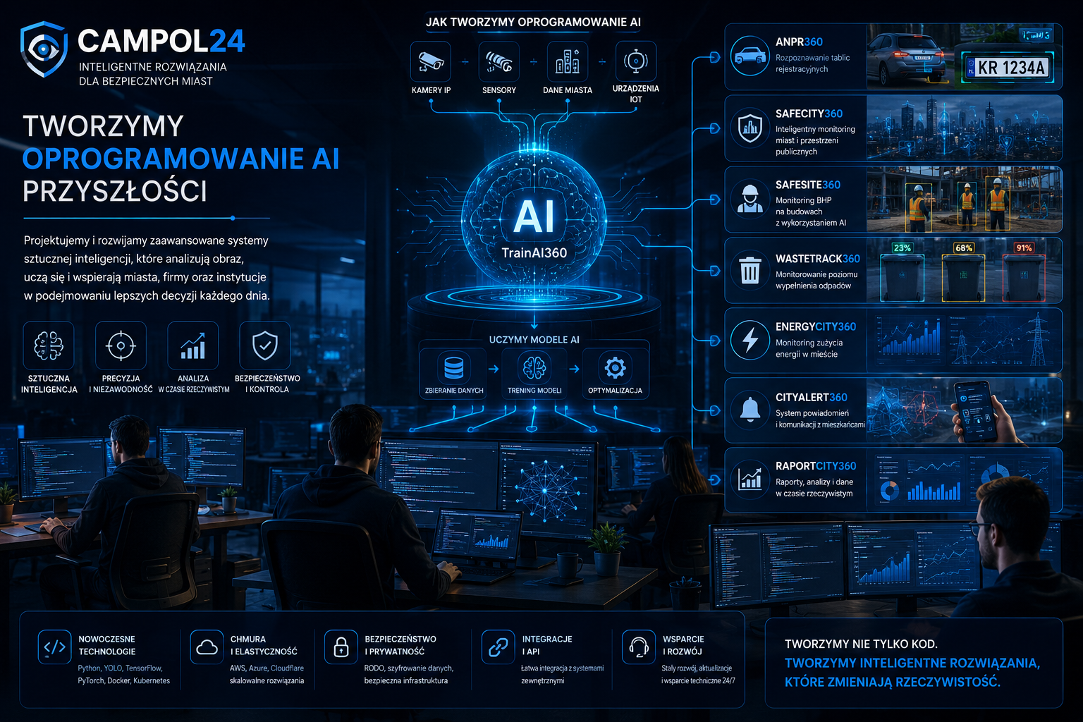 Oprogramowanie AI do monitoringu — CAMPOL24